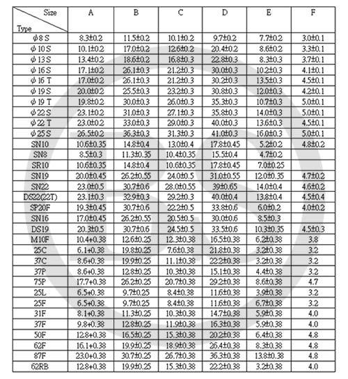 Ceramic Stud Ferrule - Specification